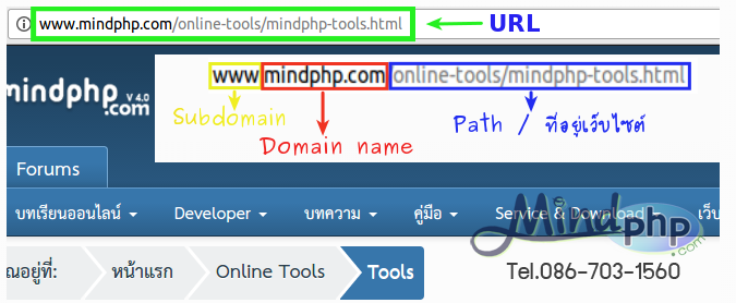 URL
